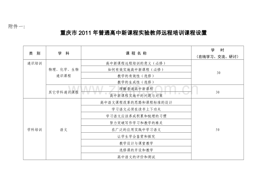 高中新课改远程培训实施方案.doc_第1页