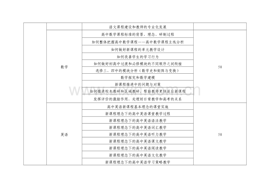 高中新课改远程培训实施方案.doc_第2页