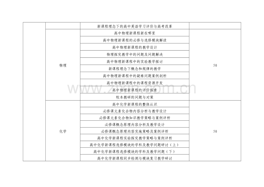 高中新课改远程培训实施方案.doc_第3页