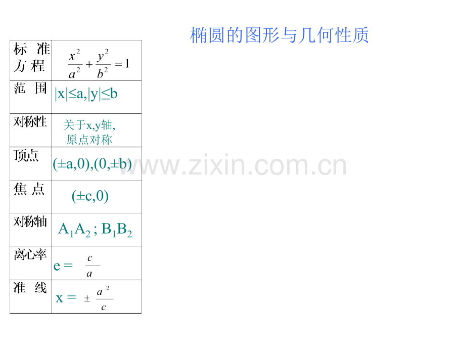 高一数学双曲线的几何性质.pptx_第1页