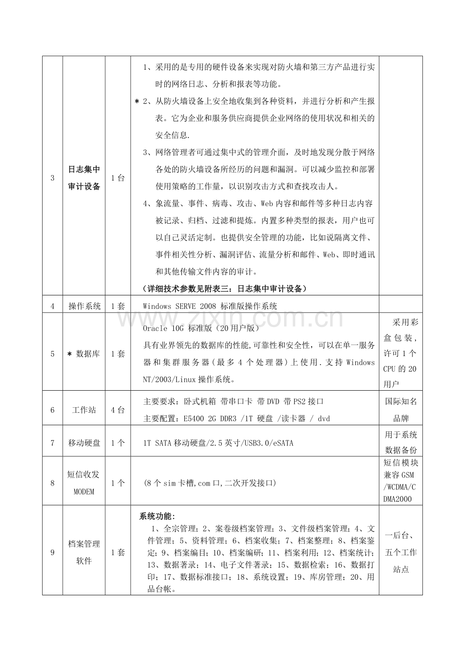 主要技术参数及要求.doc_第3页