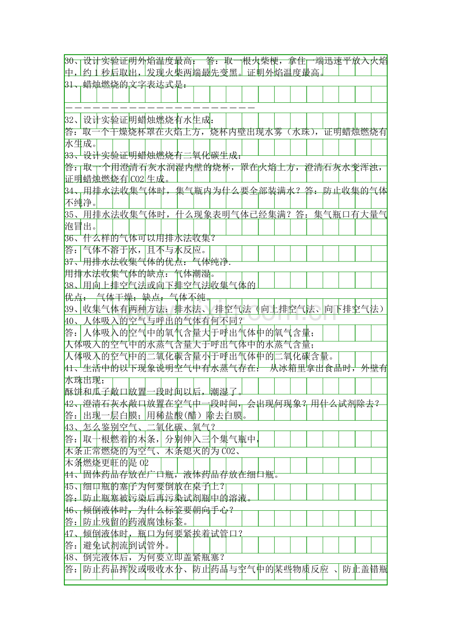 人教版九年级化学上册1―3单元知识点汇总.docx_第2页