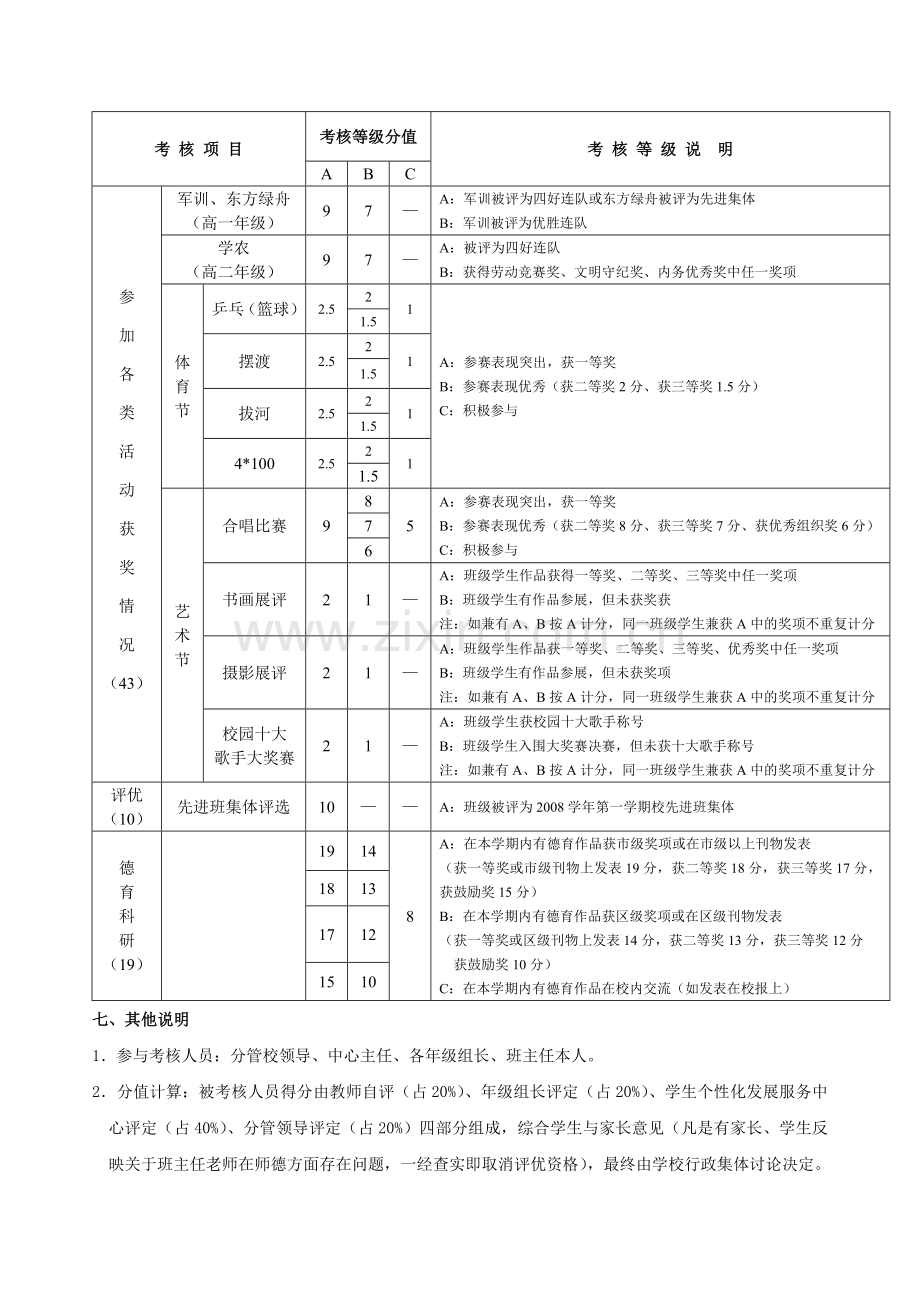 第一学期风华中学班主任工作考核方案讨论稿.doc_第2页