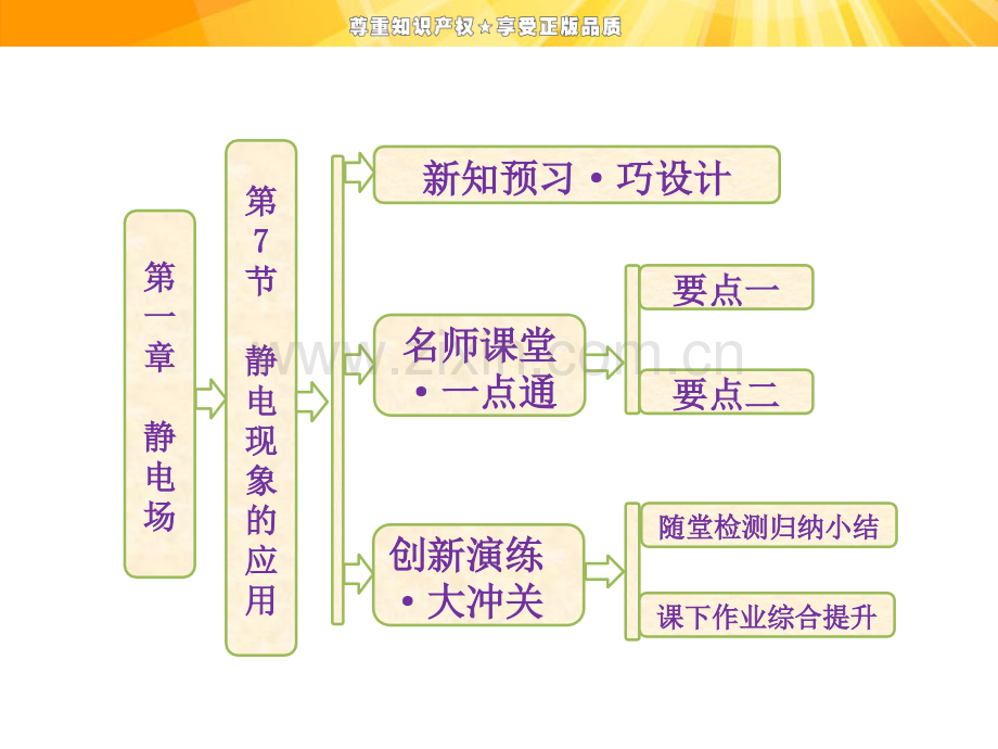 高中物理静电现象的应用.pptx_第1页