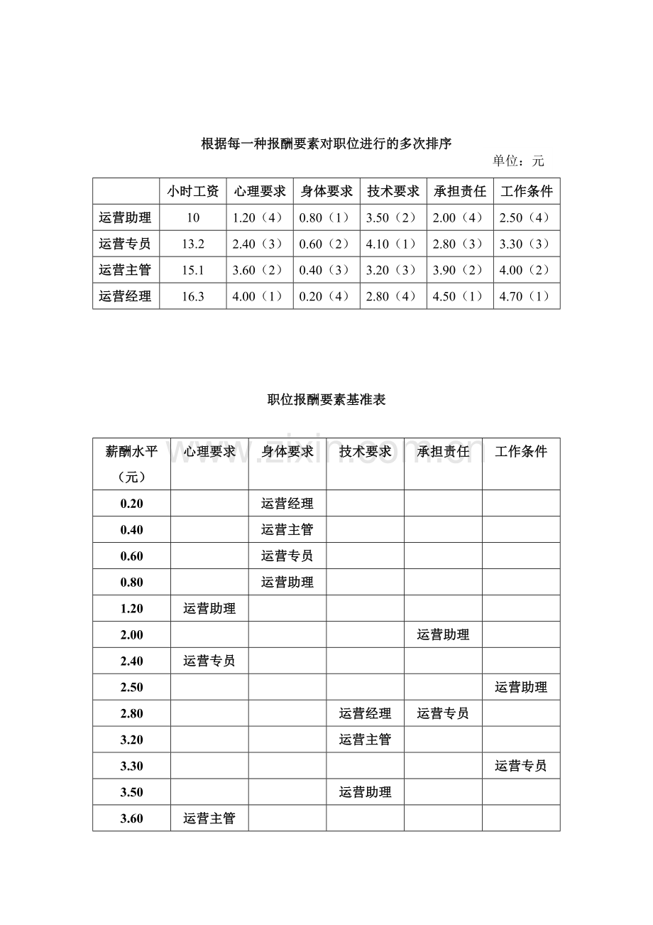 返利网网站运营人员薪酬设计方案.doc_第3页