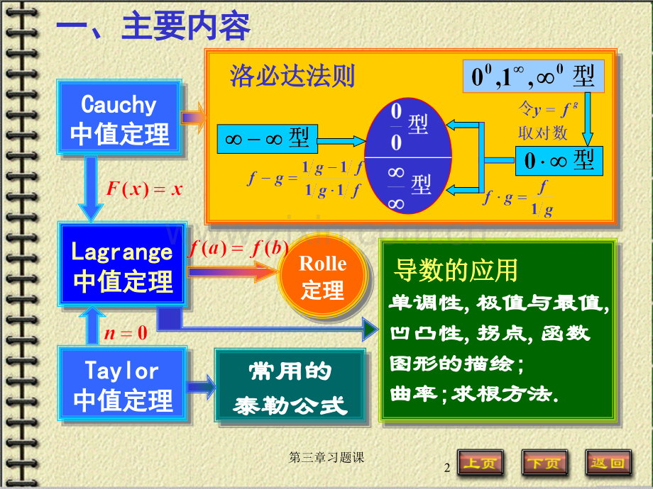 高等数学课件3习题课.pptx_第1页