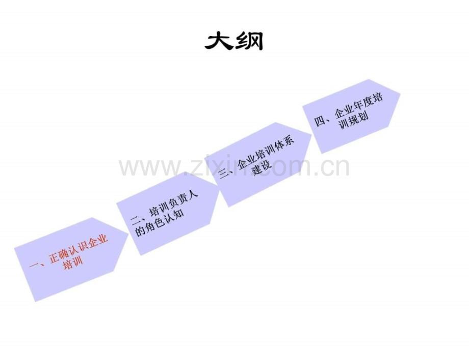 企业培训体系讲义.pptx_第2页