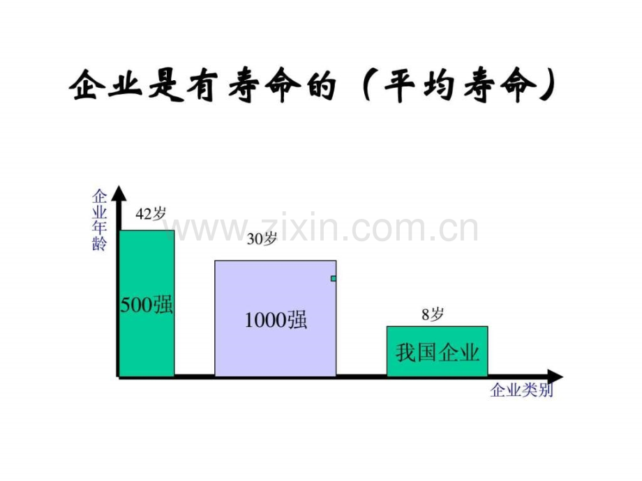 企业培训体系讲义.pptx_第3页