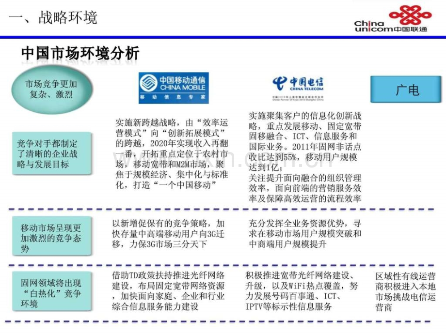 中国联通2010发展战略.pptx_第2页