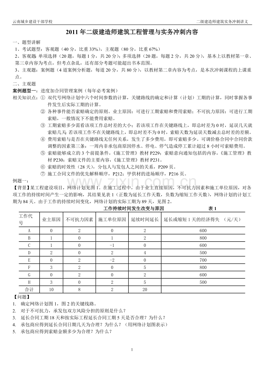 二级建造师建筑工程管理与实务冲刺内.doc_第1页