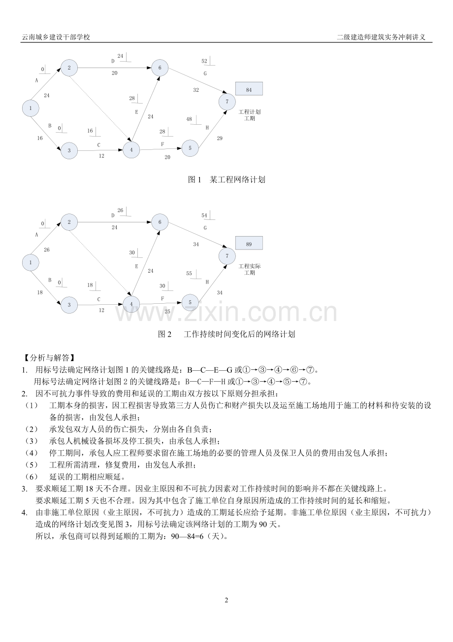 二级建造师建筑工程管理与实务冲刺内.doc_第2页