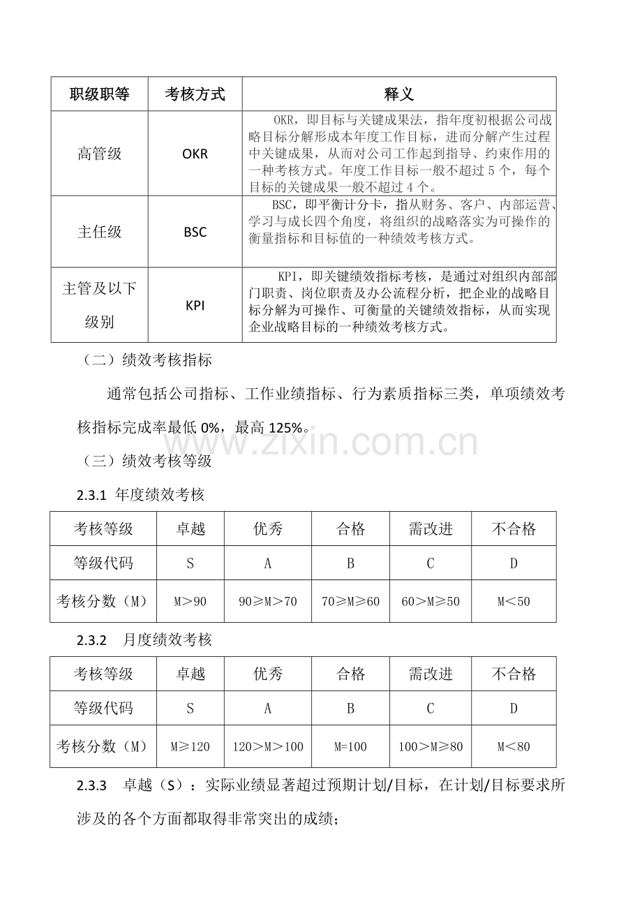 公司绩效考核管理制度1234.doc_第3页