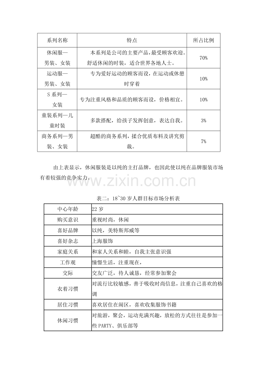 以纯服装市场调研报告.doc_第3页