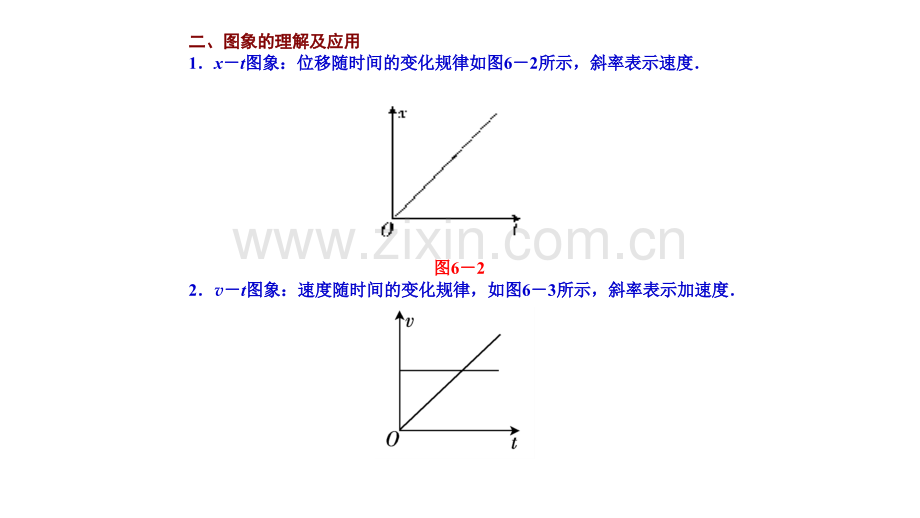 高中物理必修一图像问题.pptx_第1页