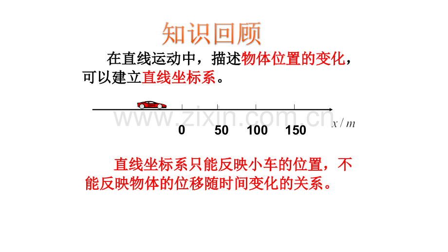 高中物理必修一图像问题.pptx_第3页