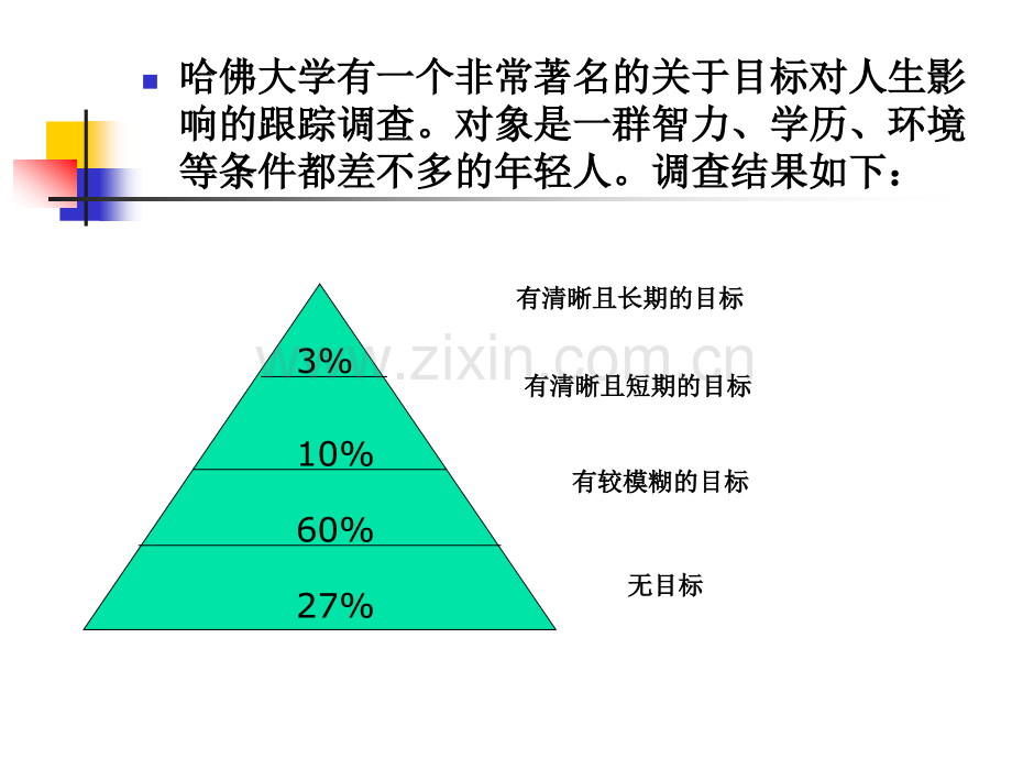 人力资源管理方振邦战略性绩效.pptx_第2页