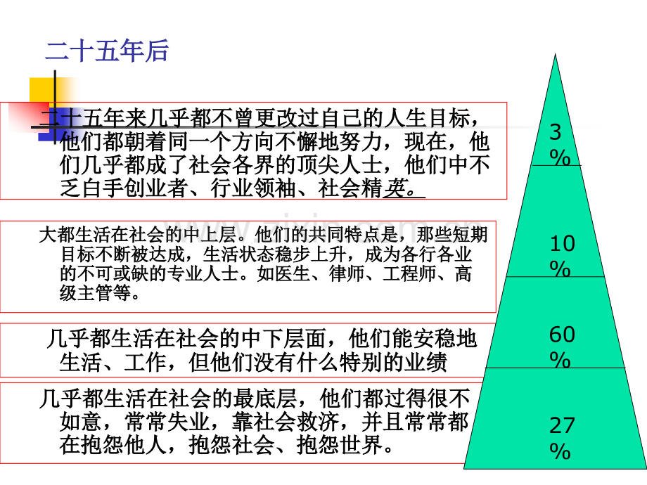 人力资源管理方振邦战略性绩效.pptx_第3页