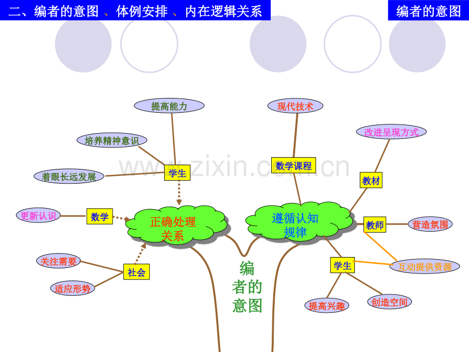 初中数学思维导图.pptx_第2页