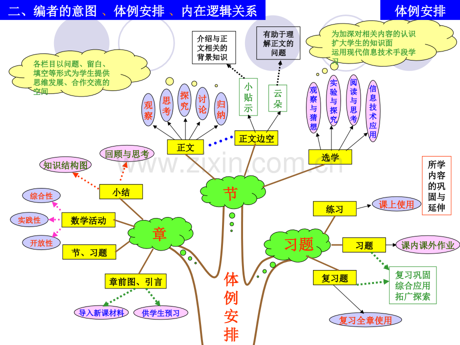 初中数学思维导图.pptx_第3页