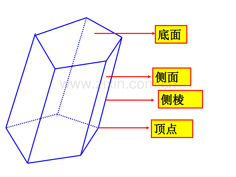 高一数学必修2空间几何体的结构.pptx_第2页