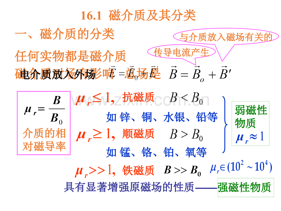 大学物理磁介质老师资料.pptx_第2页