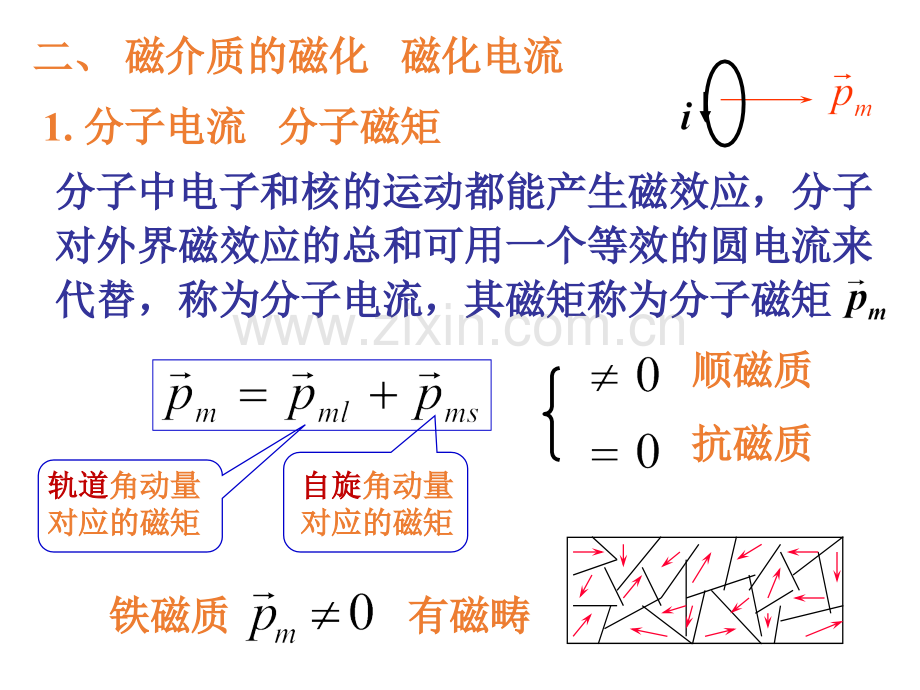 大学物理磁介质老师资料.pptx_第3页