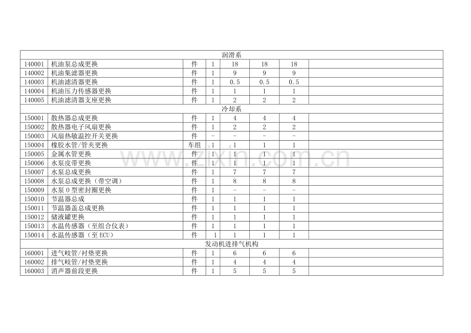 汽车售后服务工时标准.doc_第3页