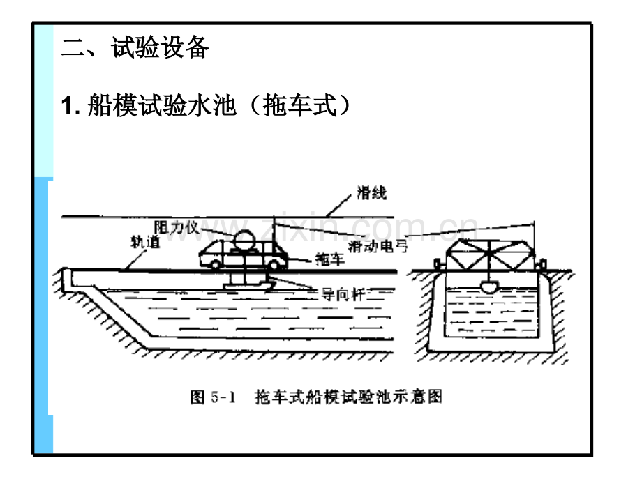 2015船舶阻力5船模试验解析.pptx_第3页