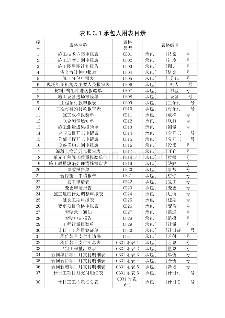 监理表格水利工程建设项目施工监理规范SL—288—2003.doc_第1页