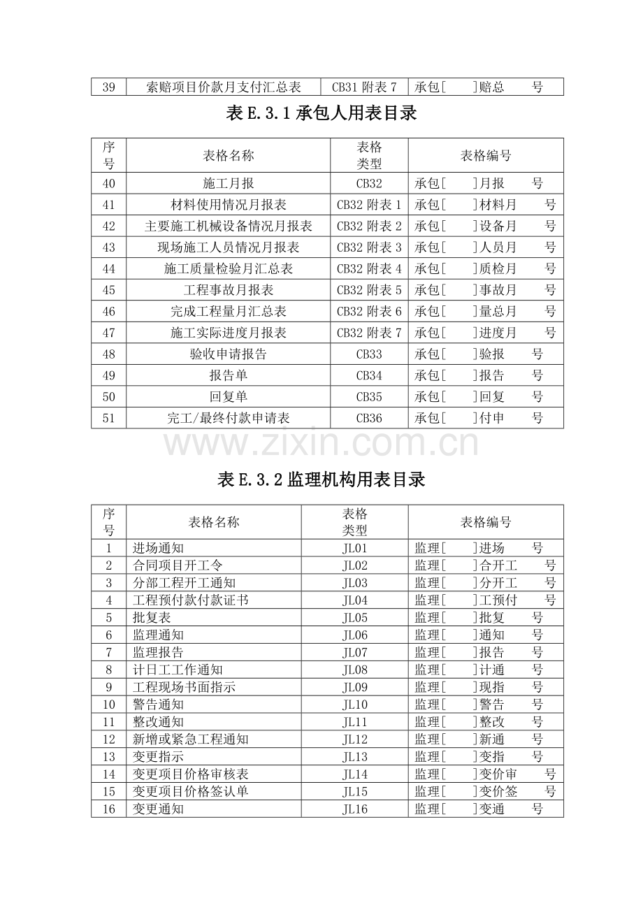 监理表格水利工程建设项目施工监理规范SL—288—2003.doc_第2页