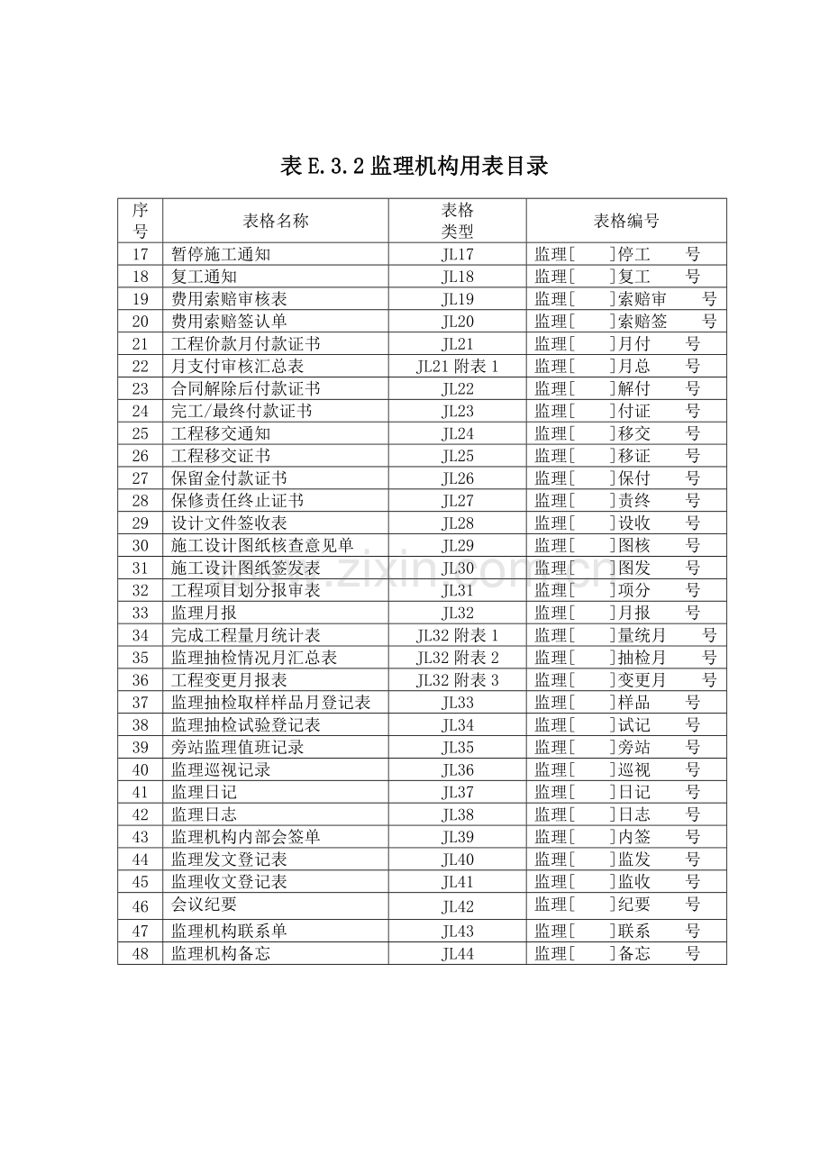 监理表格水利工程建设项目施工监理规范SL—288—2003.doc_第3页