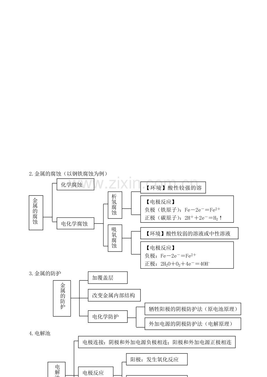 高三化学一轮复习专题七把握电化学中氧化还原反应本意.doc_第2页