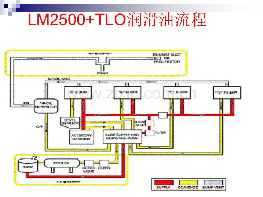 LM2500燃机.pptx_第2页