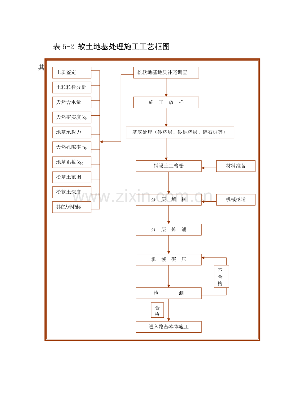 主要分项工程施工工艺框图.doc_第3页