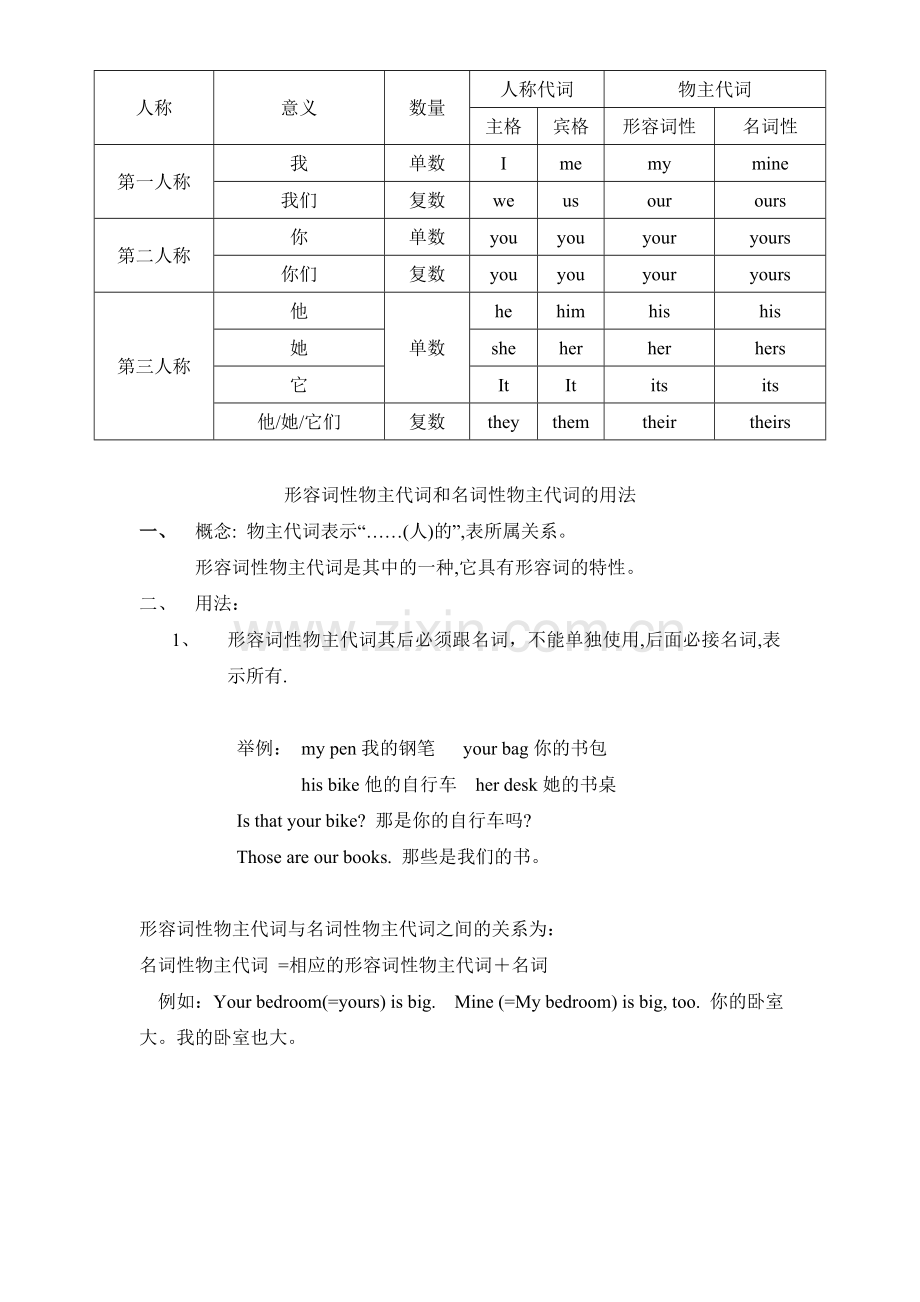 形容词性物主代词和名词性物主代词表格及用法.doc_第1页