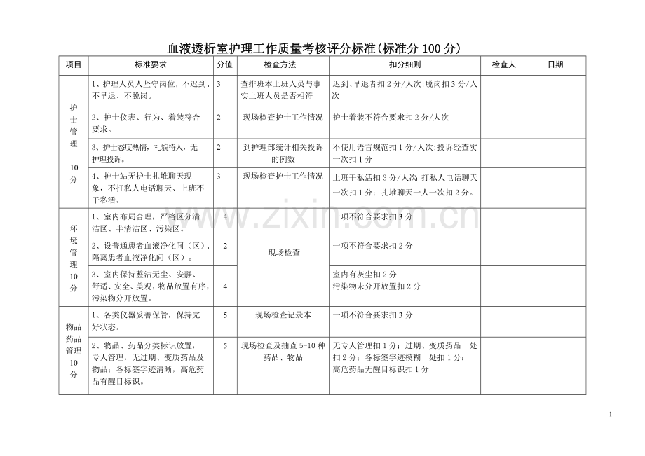 血透室护理工作质量考评标准.doc_第1页