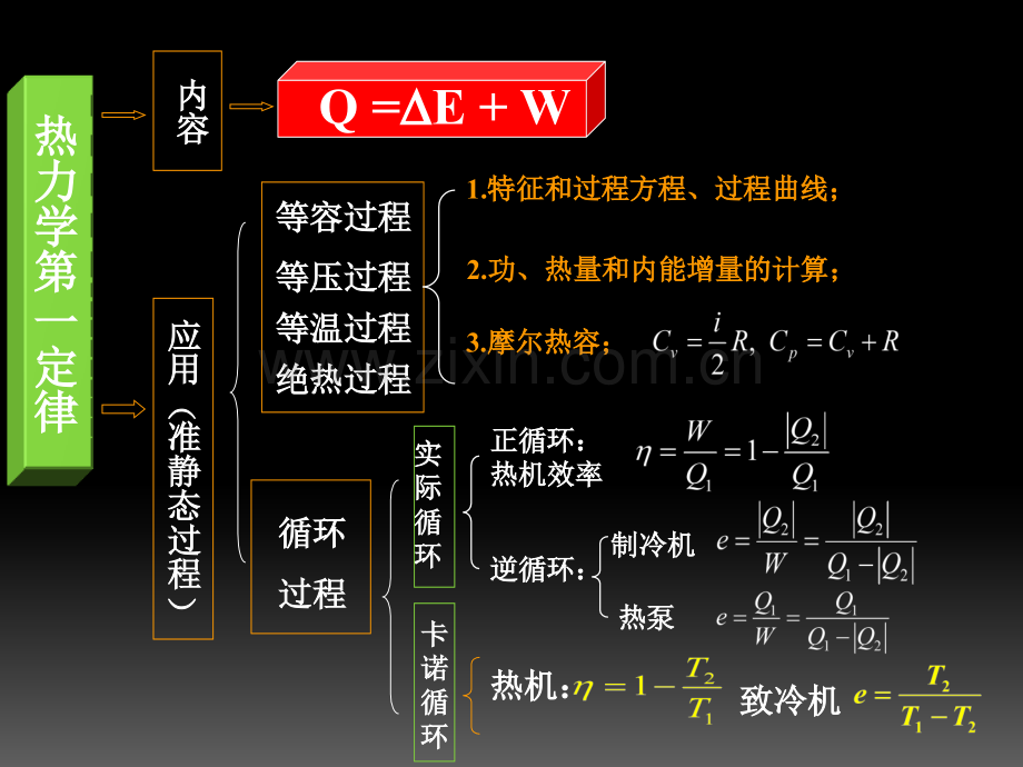 大学物理热学习题棵.pptx_第2页