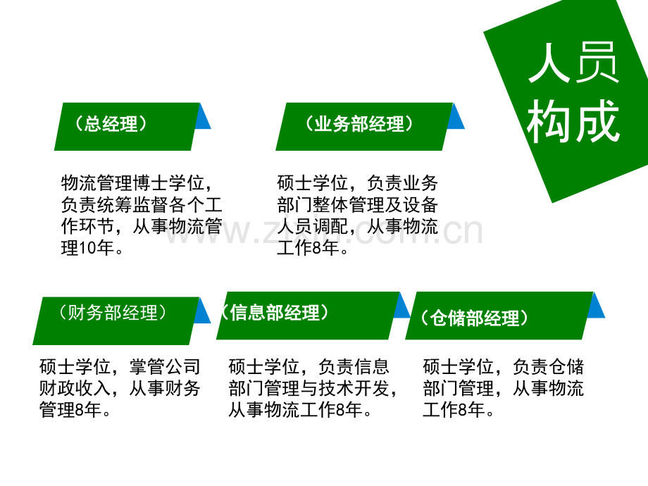 盛誉货运代理企业物流服务外包项目投标方案海运标段.pptx_第2页