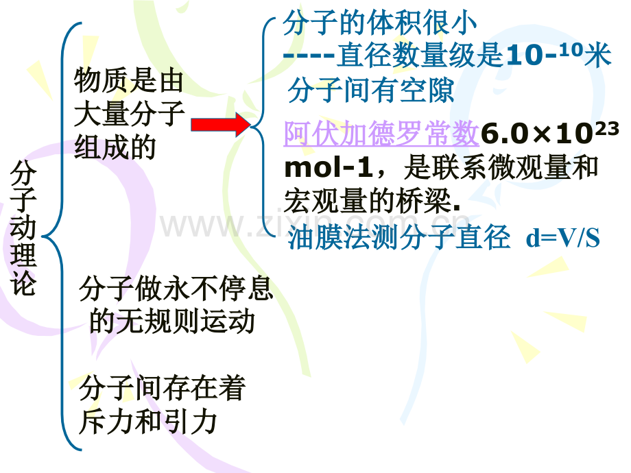 高中物理选修分子动理论.pptx_第3页