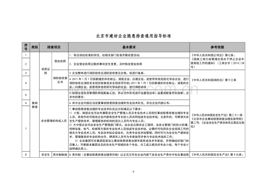 2北京市建材企业隐患排查通用指导标准.doc_第1页