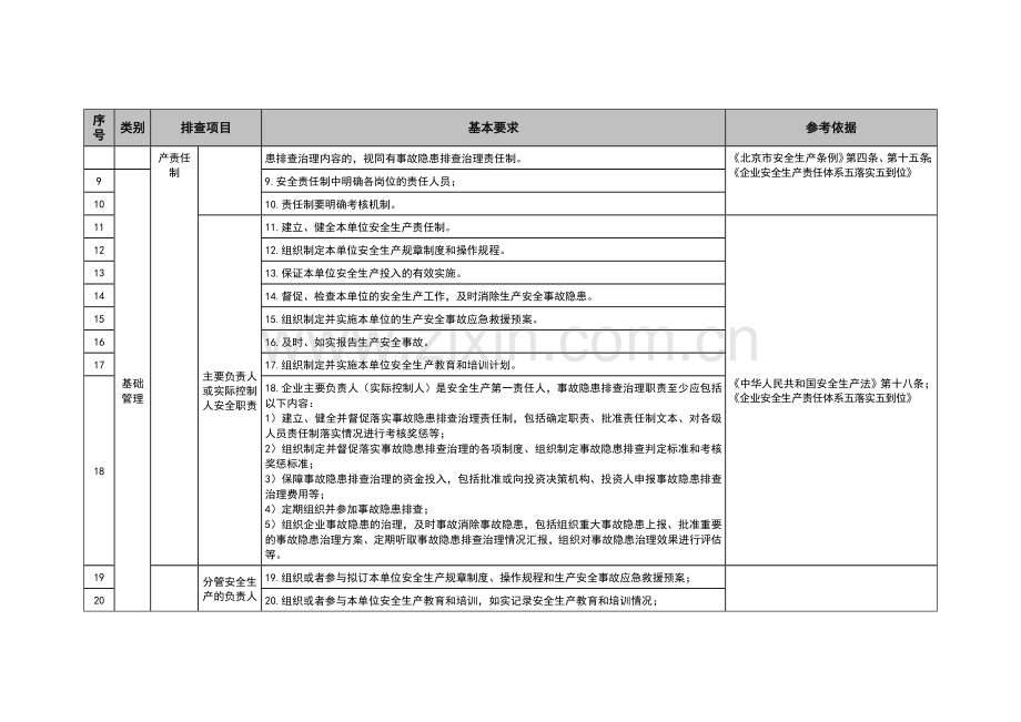 2北京市建材企业隐患排查通用指导标准.doc_第2页