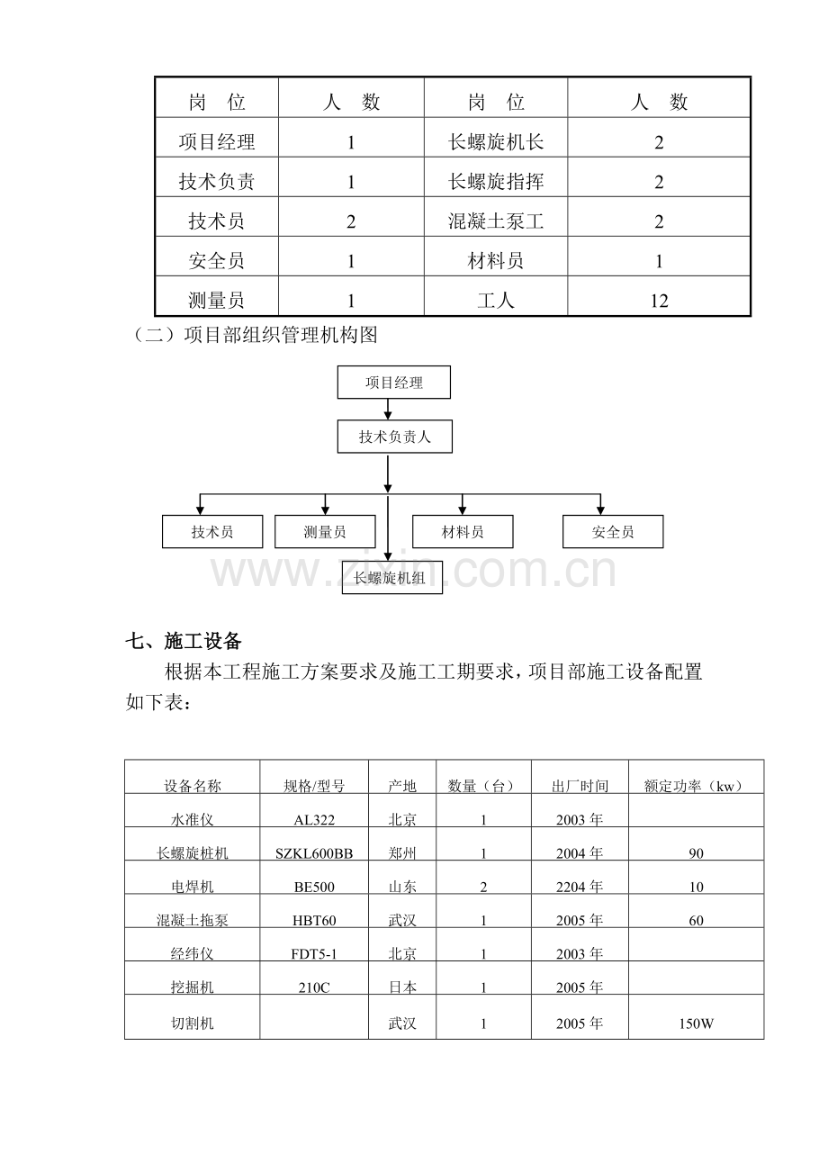 山西鑫海岩土工程有限公司朱学林2B施工组织设计方案概要.doc_第3页