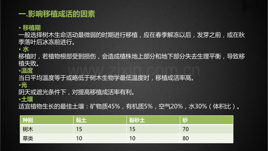 风景园林种植工程.pptx_第2页