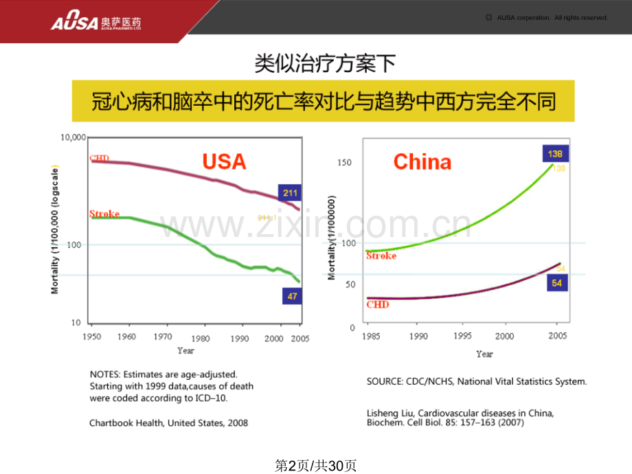 H型高血压危害.pptx_第2页