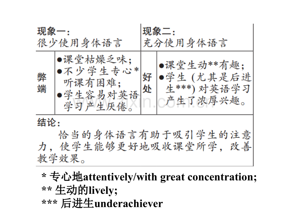 人教新课标高中英语必修四.pptx_第3页