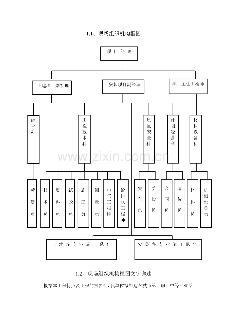 现场组织机构框图.doc_第1页