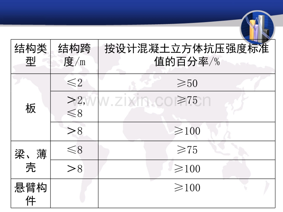 钢筋混凝土梁板模板拆除.pptx_第1页