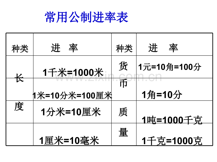 时量的计算.pptx_第3页