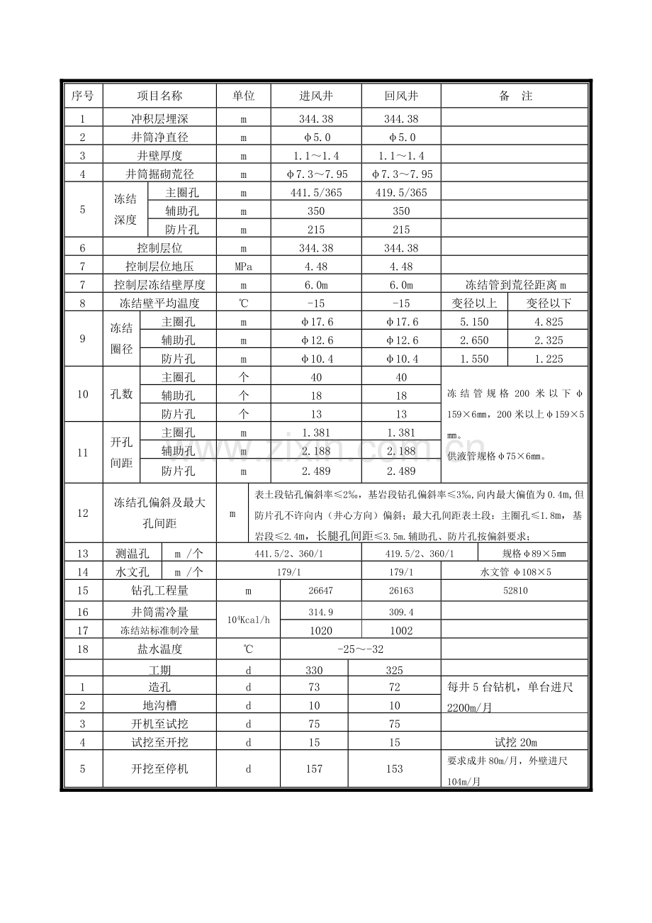 风井冻结施工组织设计.doc_第3页