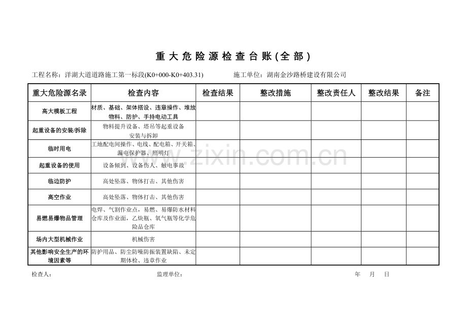 重大危险源检查台账范本.doc_第1页